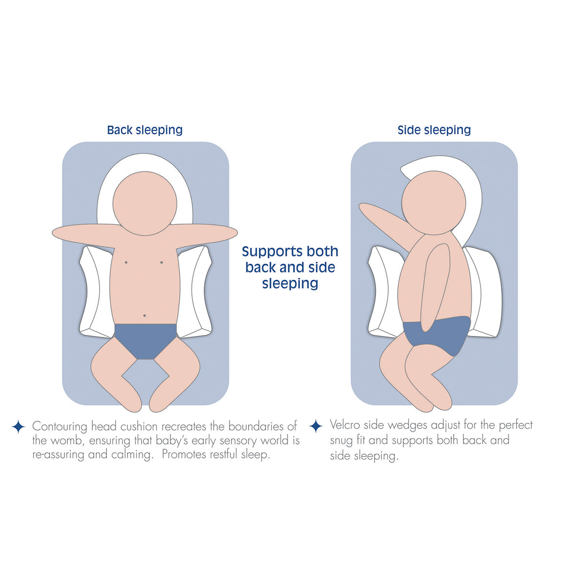 Baby head outlet positioner